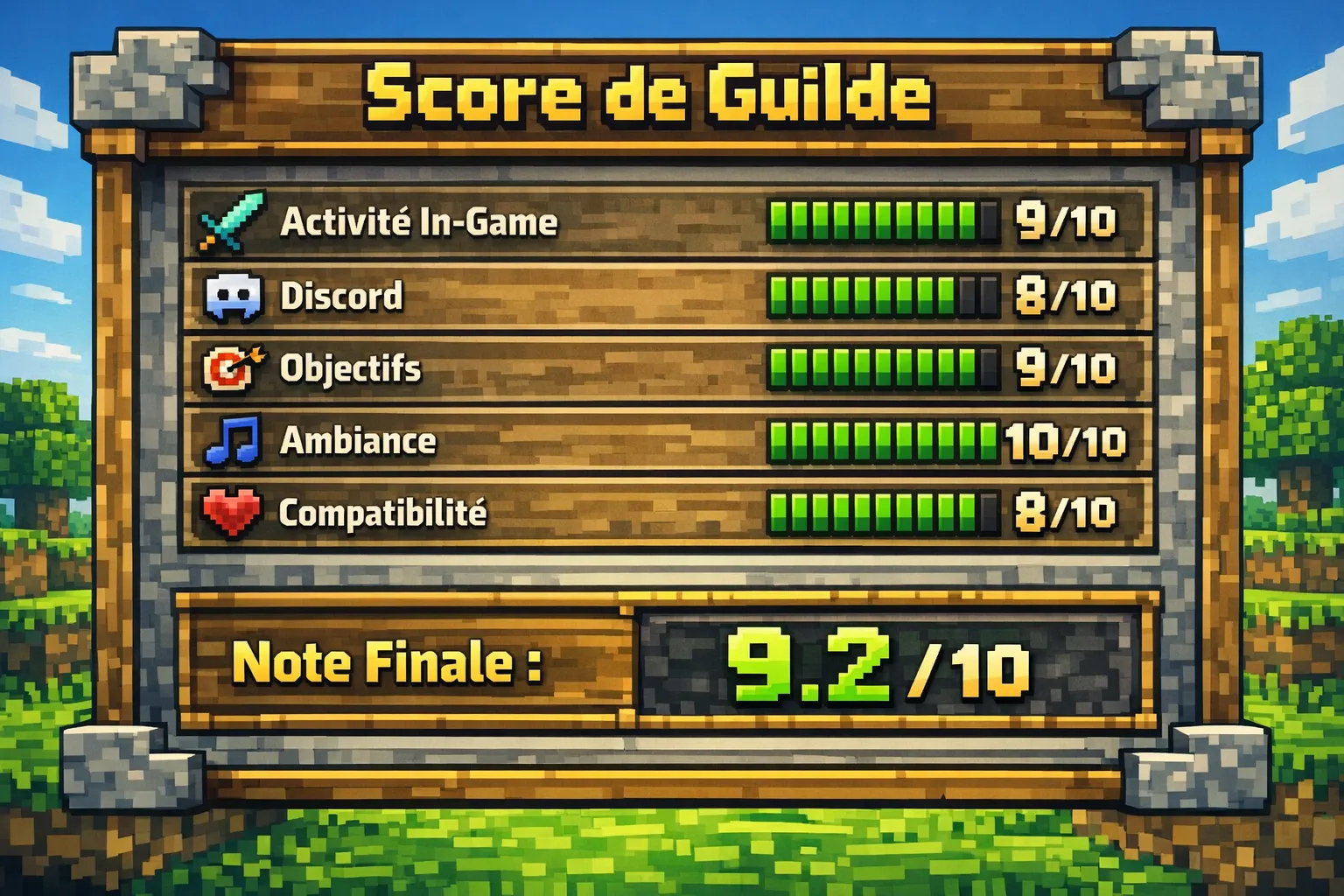 Illustration d’un tableau simple “Score de guilde” avec cinq critères (activité in-game, Discord, objectifs, ambiance, compatibilité) et une note finale sur 10, style interface de jeu/serveur Minecraft.