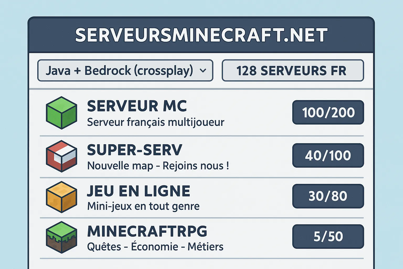 Capture imaginaire montrant l’interface ServeursMinecraft.net avec le filtre “Java + Bedrock (crossplay)” activé et la liste réduite à 128 serveurs FR.