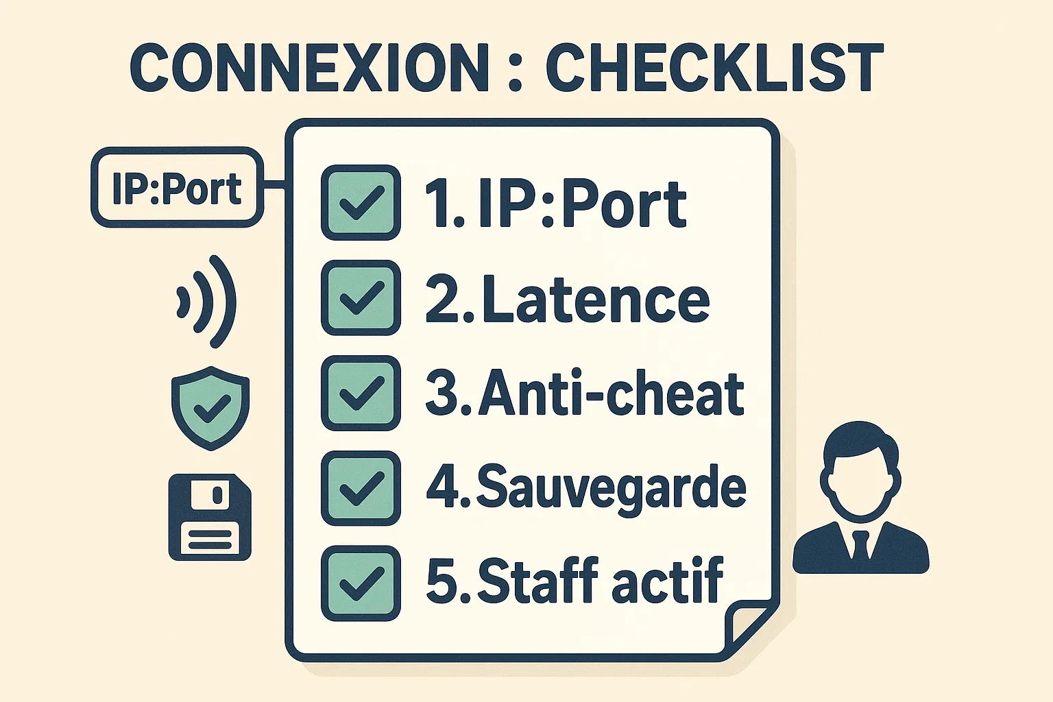 Schéma simple montrant la checklist de connexion : 1) IP:Port, 2) Latence, 3) Anti-cheat, 4) Sauvegarde, 5) Staff actif.