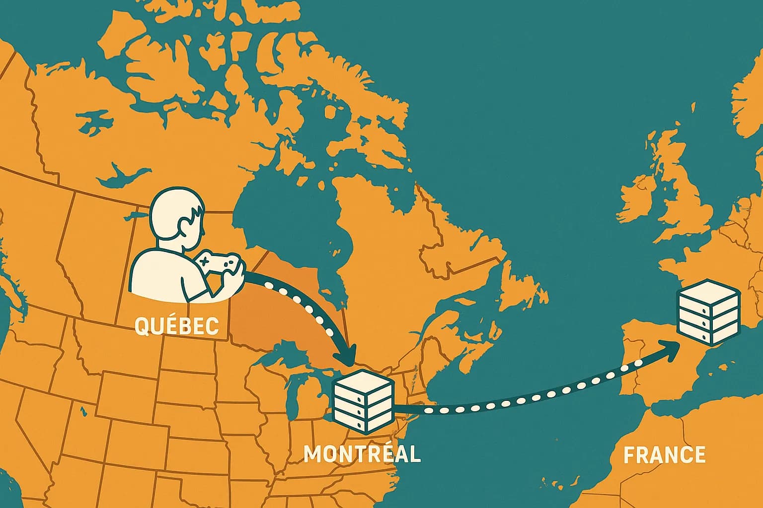 Illustration stylisée : carte du Canada mettant en évidence le trajet réseau plus court entre un joueur de Québec et un data center à Montréal comparé à la liaison transatlantique vers un data center en France.